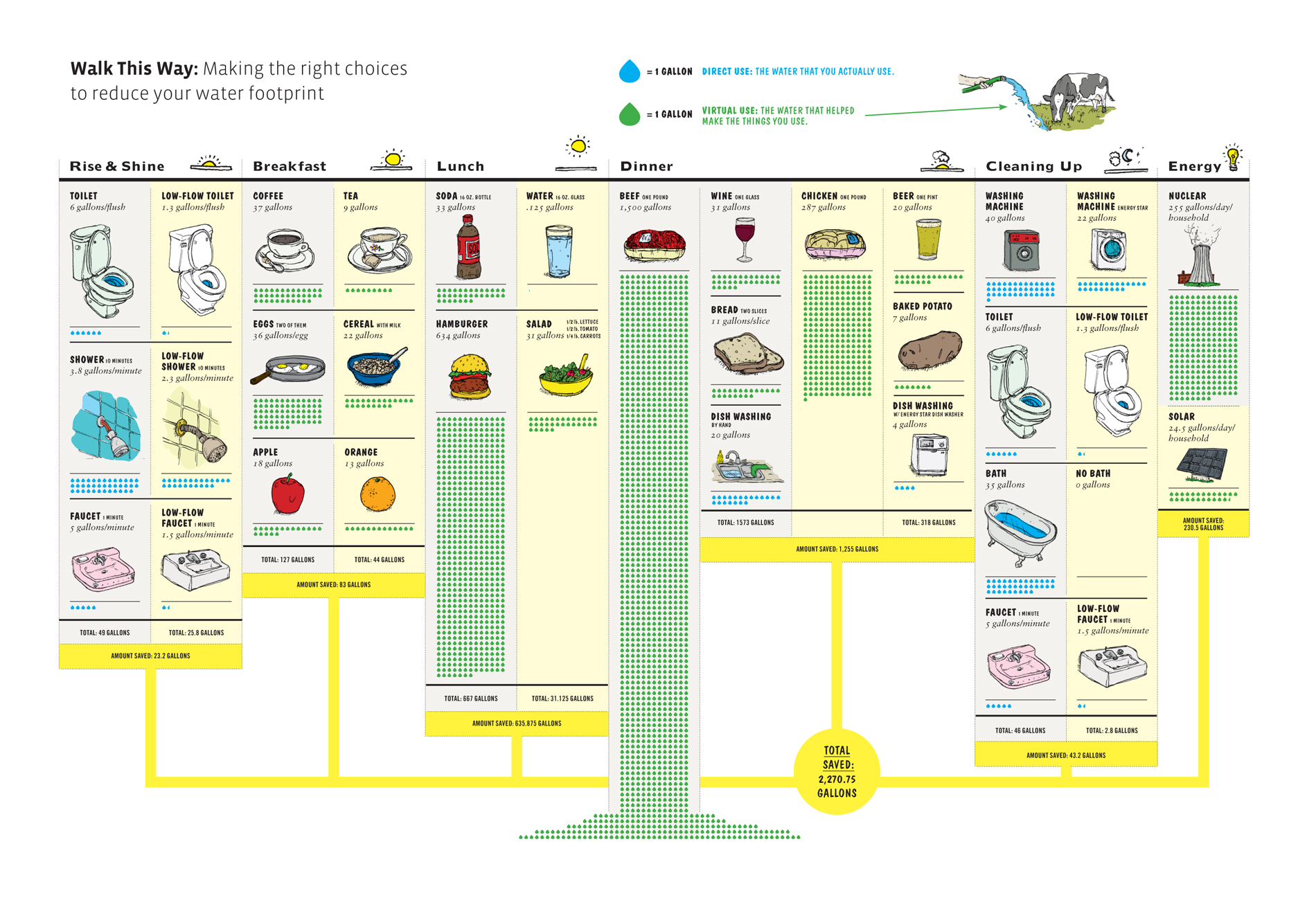 Transparency: How Much Water Do You Use?
